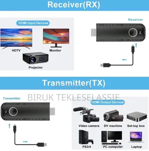 Lemorele Hd Hdmi Wireless Transmitter Receiver Display Dongle- New