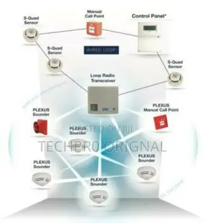 Fire Alarm System Installation Works