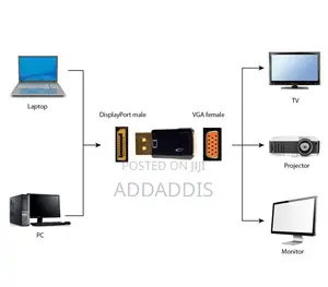 Displayport to Vga Adapter, Black