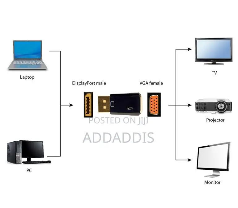 Displayport to Vga Adapter, Black