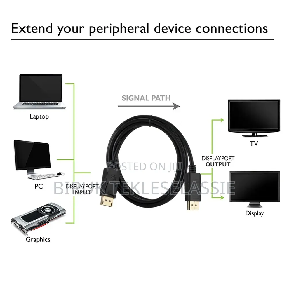 Dp to Hdmi Cable