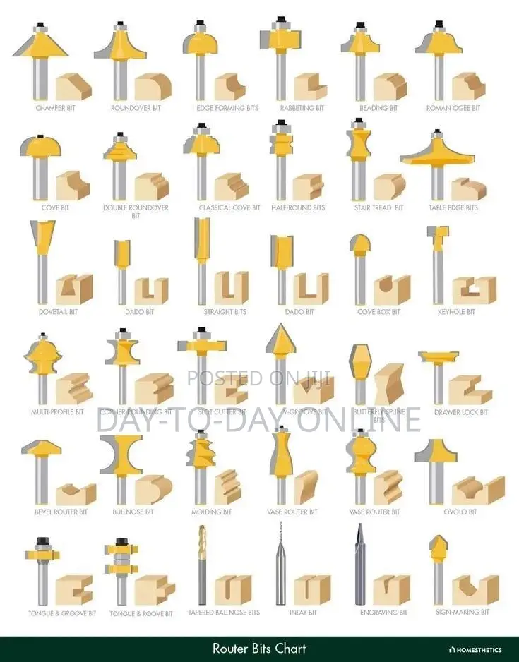 Router Bit