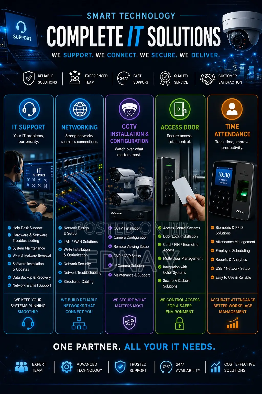 IT Support Networking CCTV Installation and Configuration Maintenance