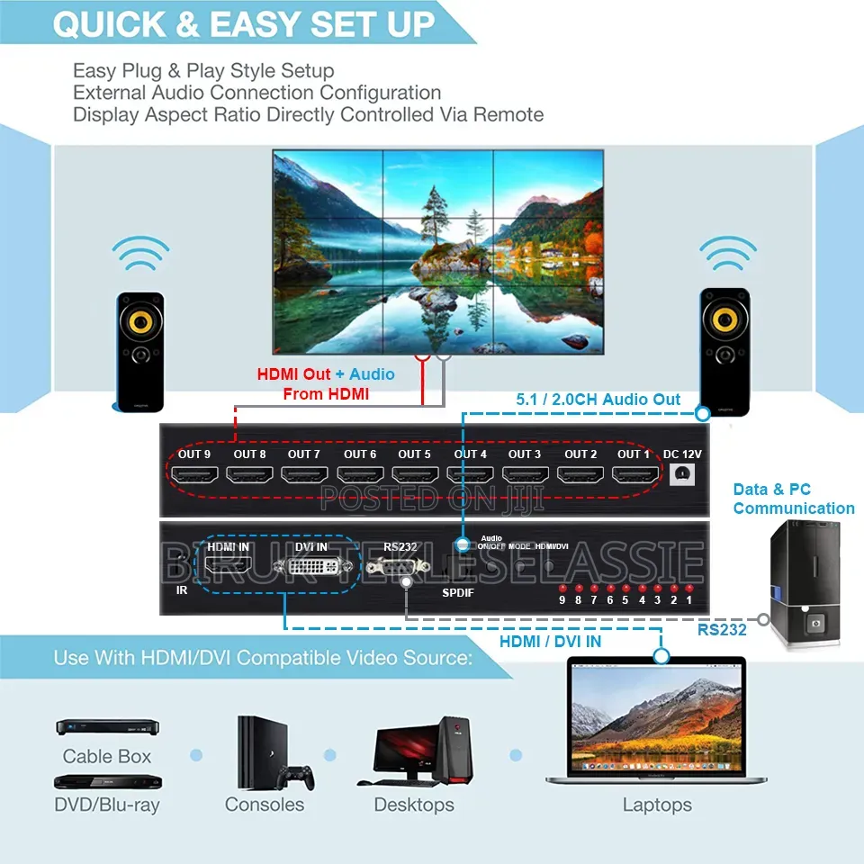 Video Wall Controller 3X3