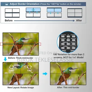 Video Wall Controller 3X3
