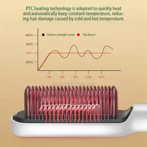 Hair Straightener