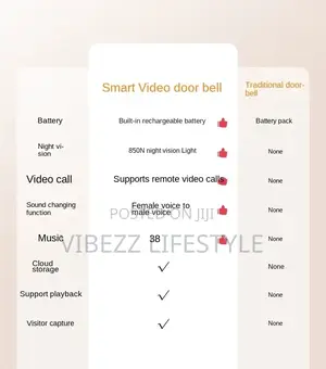 Camera Doorbell