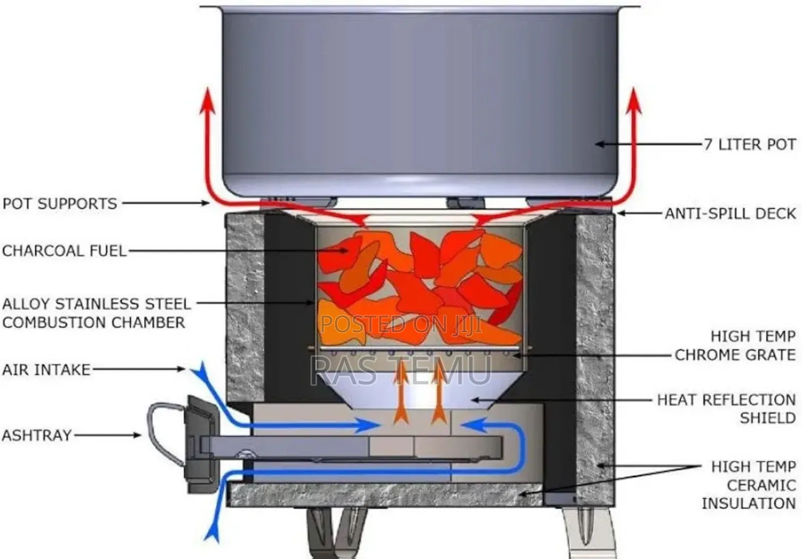 Jiko Charcoal Stove