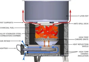 Jiko Charcoal Stove