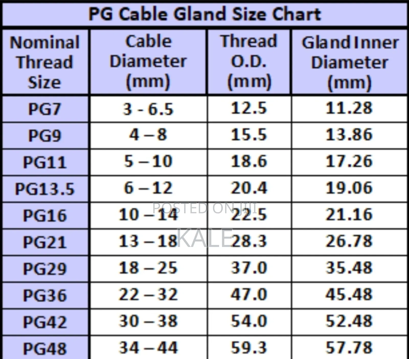 Cable Gland