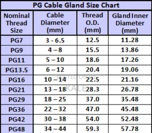 Cable Gland