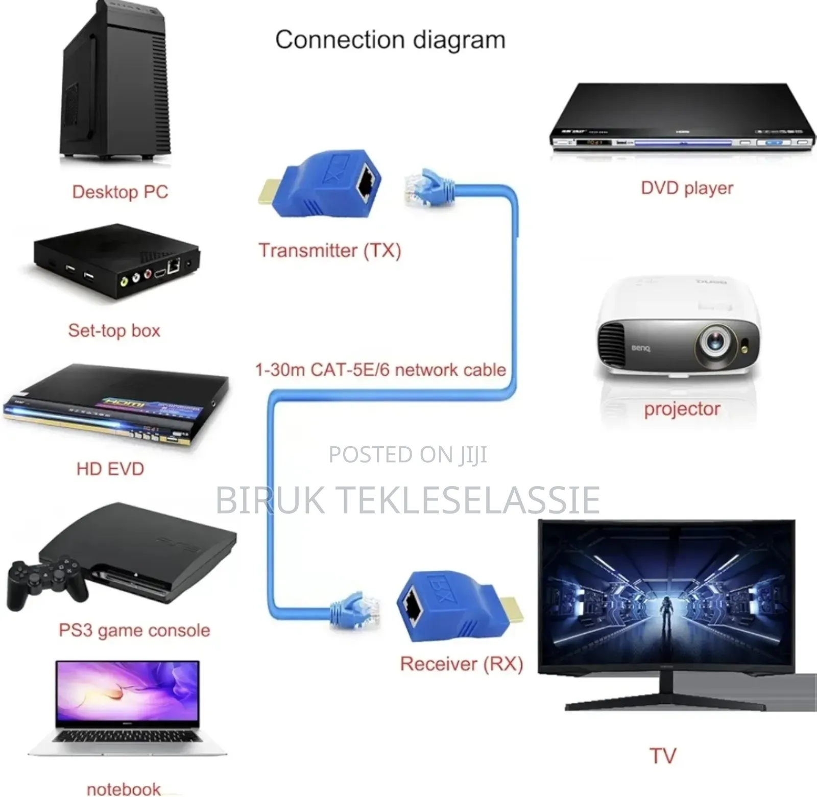 Hdmi to Lan Ethernet Extender 30m