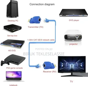Hdmi to Lan Ethernet Extender 30m