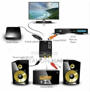 Digital to Analog Audio Converter